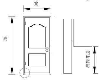 門 高度|【標準門尺寸】認識標準門尺寸：輕鬆掌握房門規格